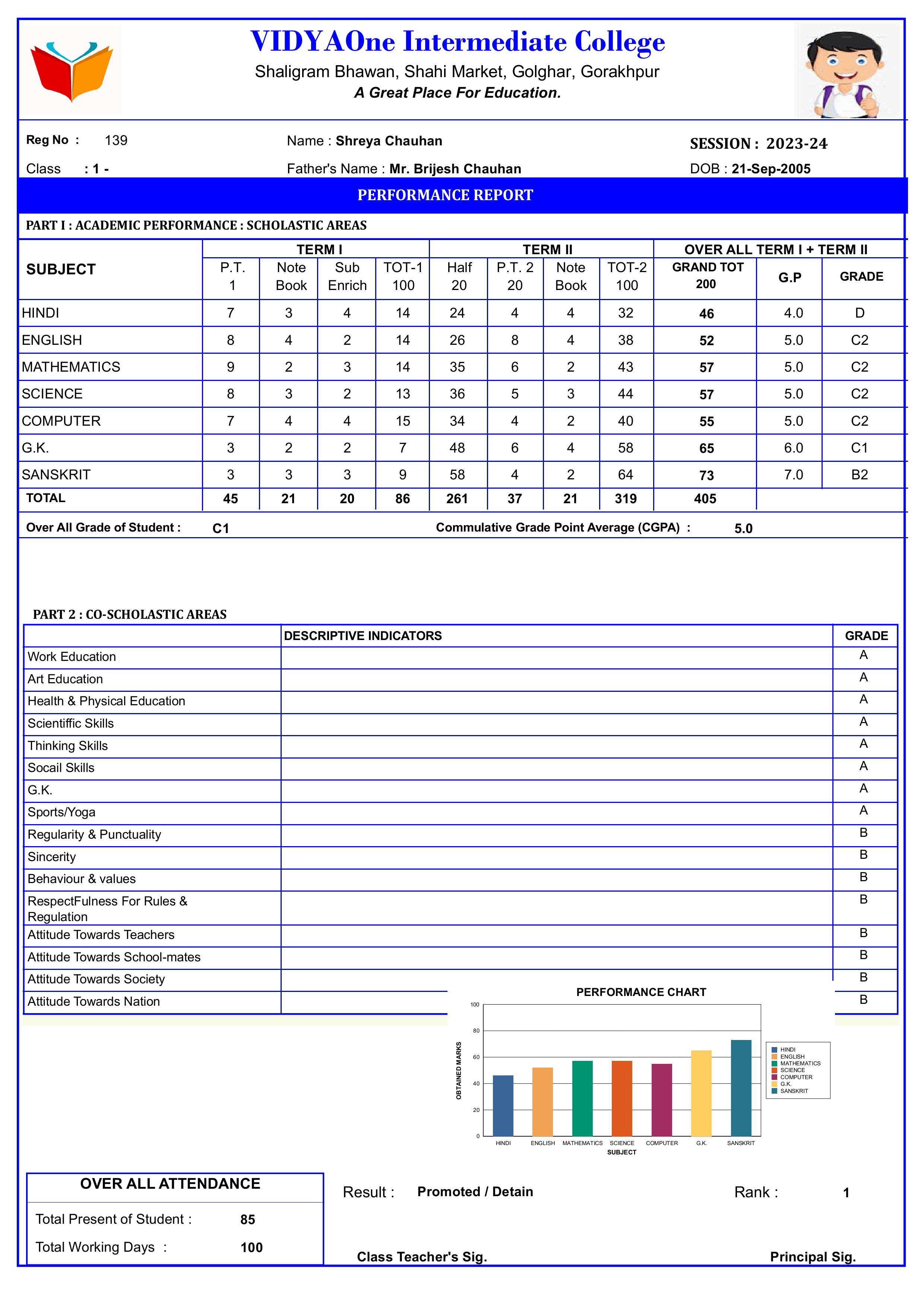 MARKSHEET062