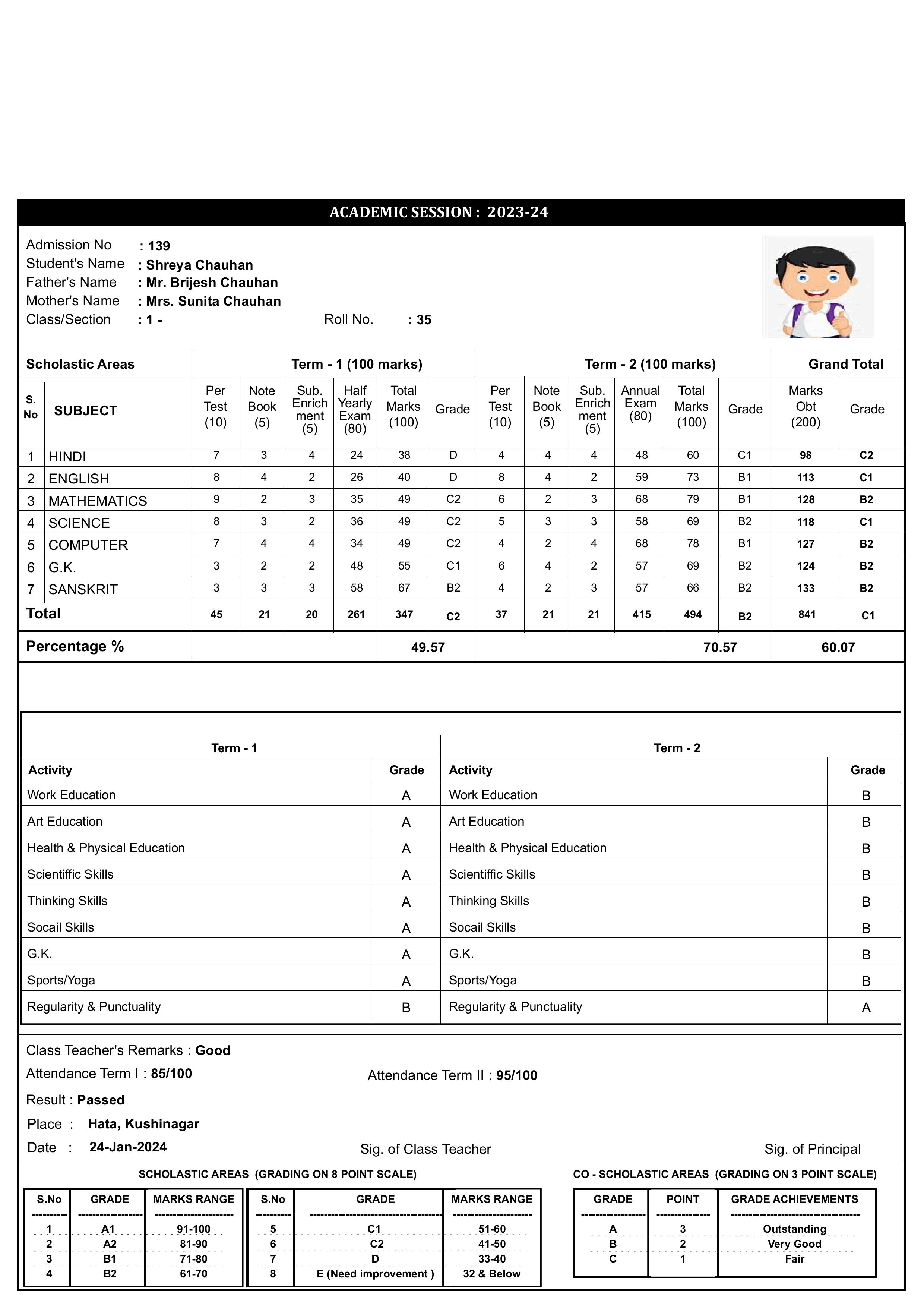MARKSHEET068
